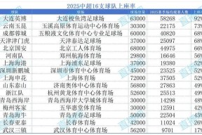 易游体育赛事中心-足球盛事数据总结：球队实力对比，胜负关键在哪里？的简单介绍